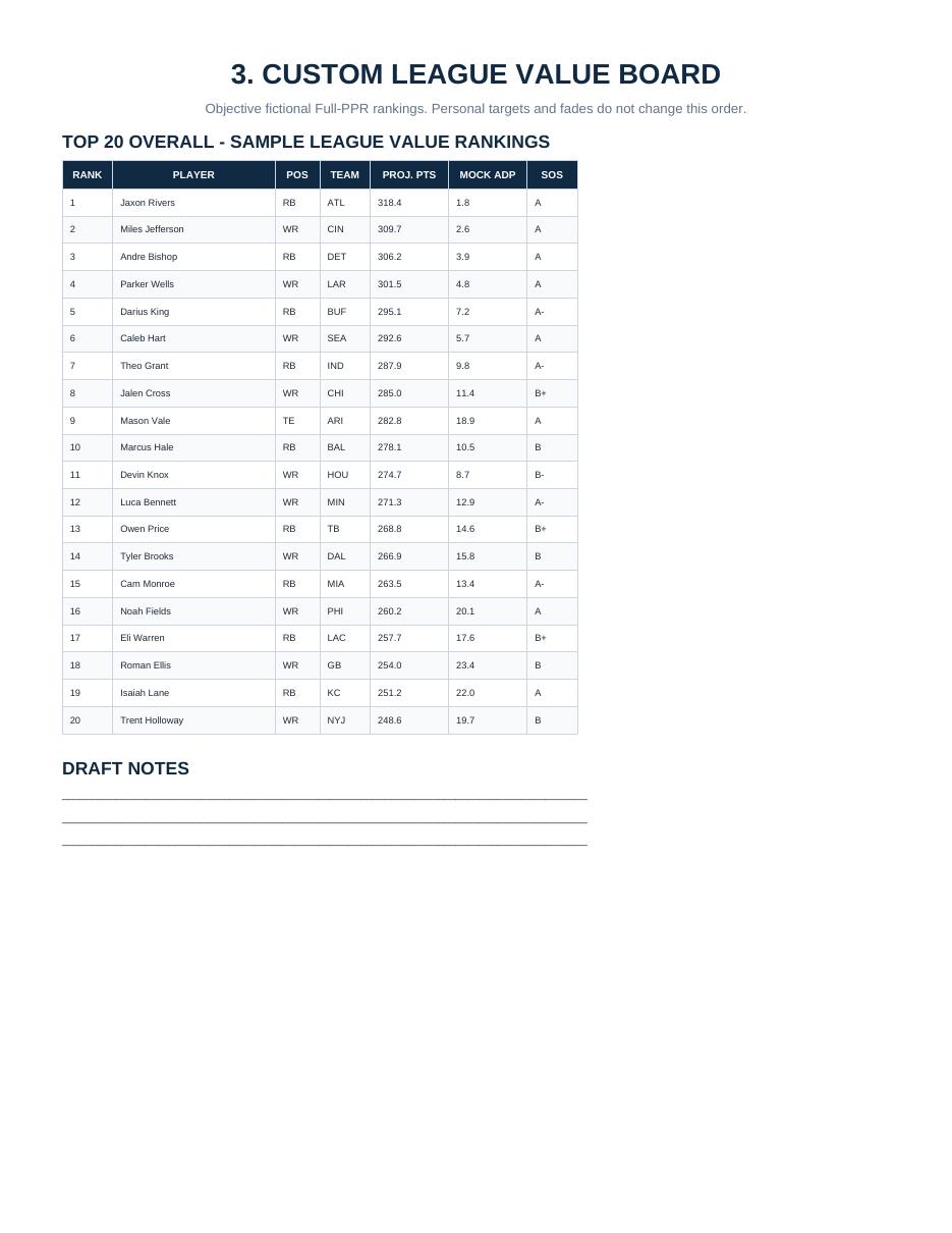 Section 3 — the custom league value board built for your scoring.