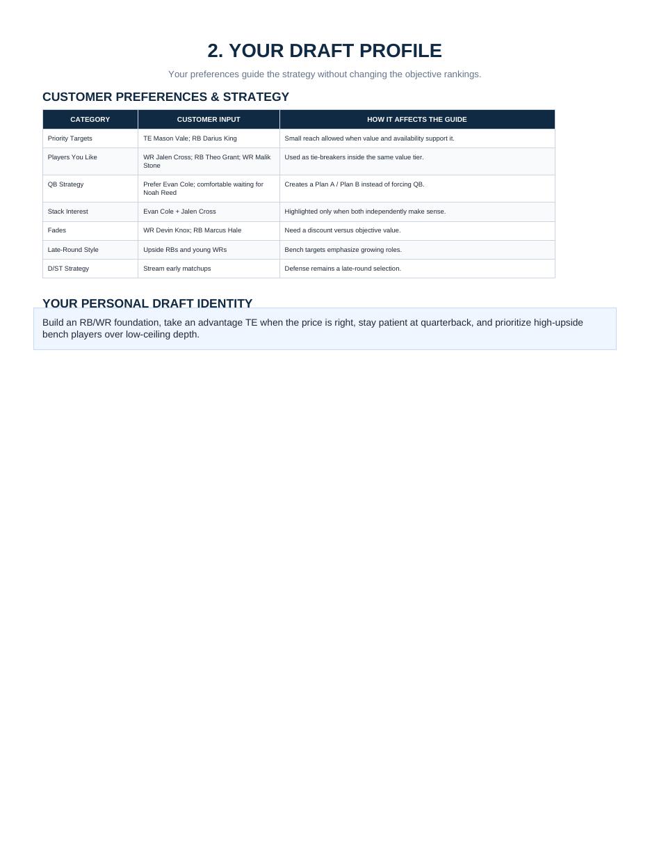 Sample draft profile page from a Fantasy Draft Path packet